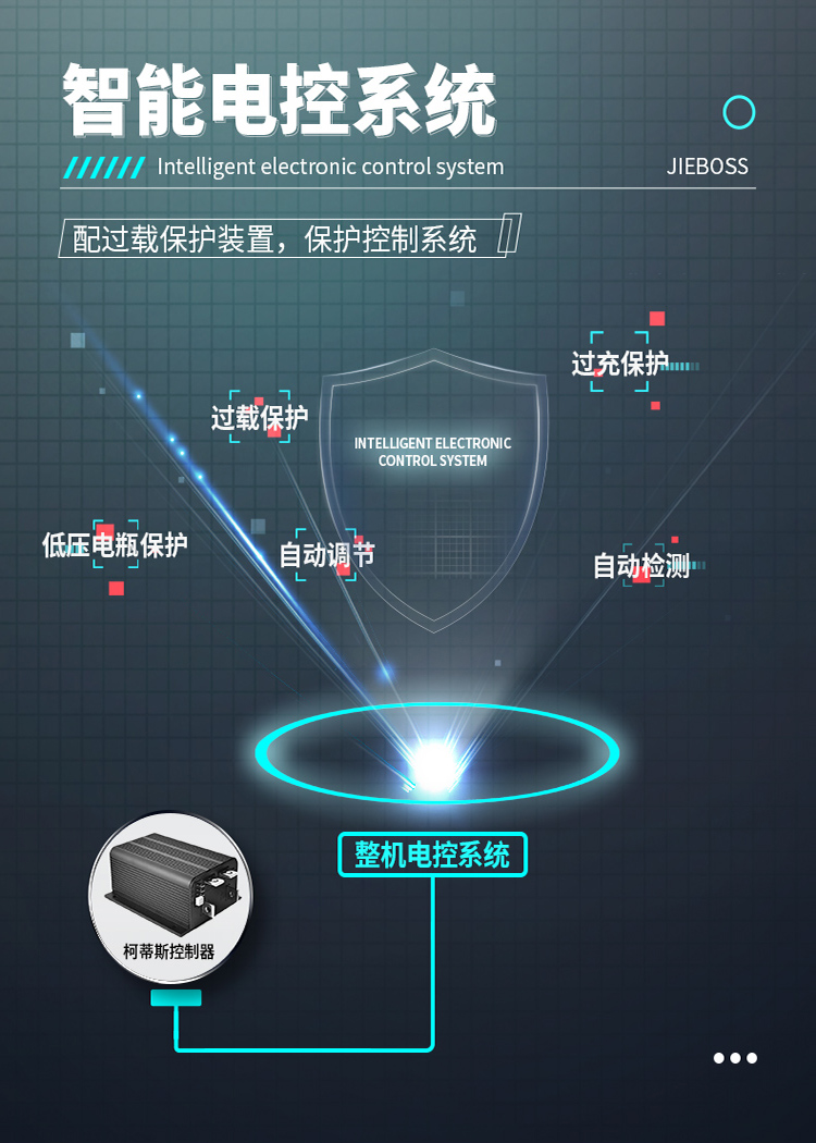 潔博士電動駕駛洗地機(jī)JIEBOSS-780A 潔博士電動駕駛洗地機(jī)JIEBOSS-780A